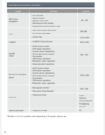toyota alphard 2011-2012 navigation manual
